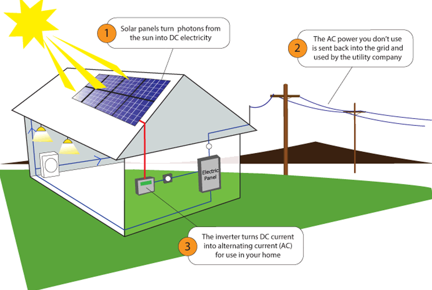 Solar Panels